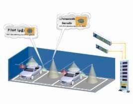 OTOPARK YÖNLENDİRME SİSTEMİ PRENSİP ŞEMASI